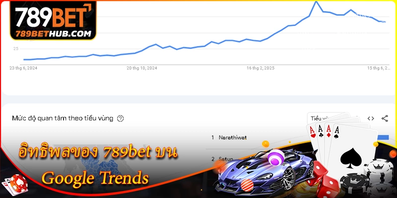 อิทธิพลของ 789bet บน google trends อิทธิพลของ 789bet บน google trends
